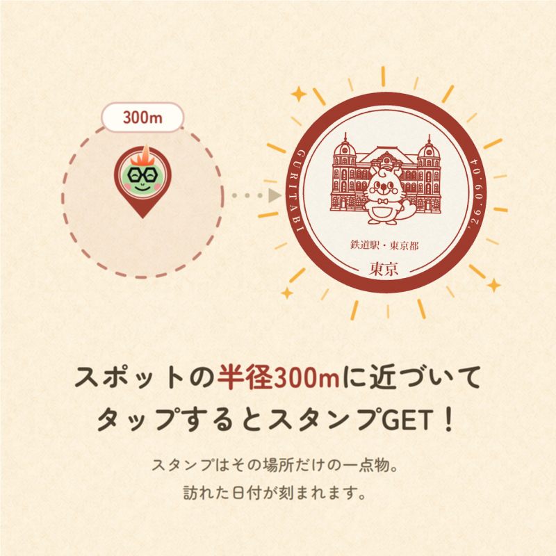スポットの半径300mに近づいてタップするとスタンプGET！スタンプはその場所だけの一点物。訪れた日付が刻まれます。